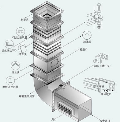 中央空調風管