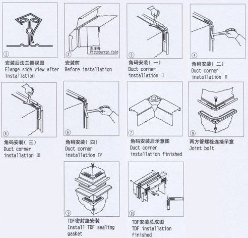 共板法蘭
